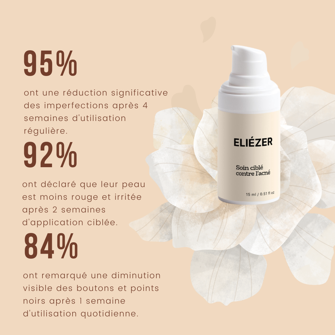 Soin ciblé contre l'acné